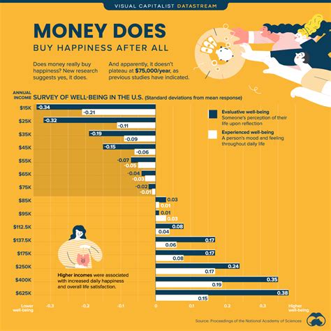 More Proof That Money Can Buy Happiness (or a Life .
